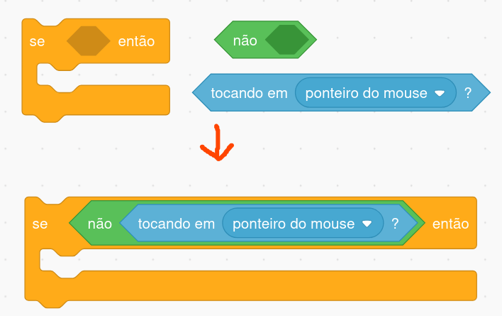 Código que previne libélula de andar quando chegar no mouse