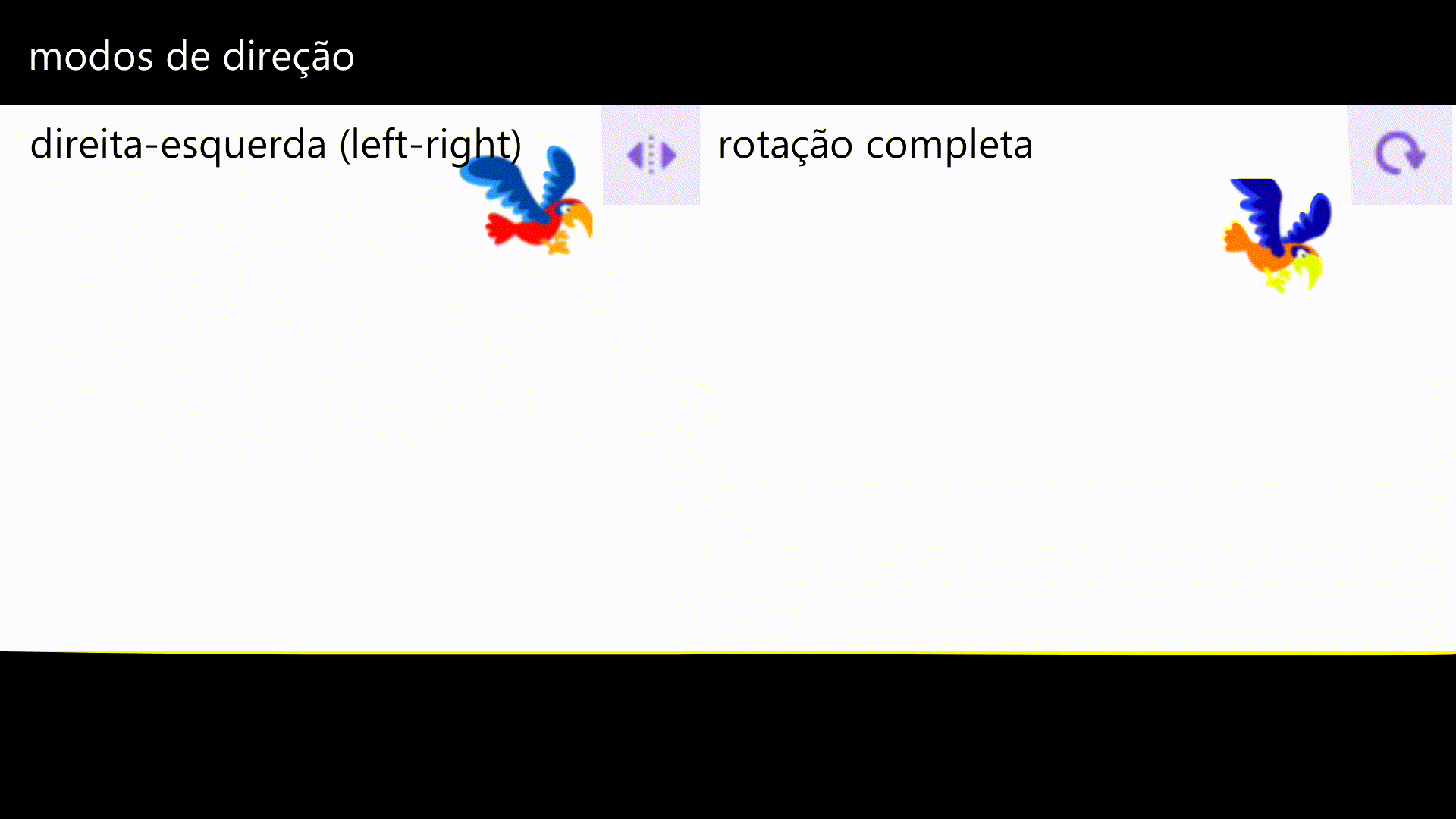 Demonstração da rotação do papagaio com cada estilo de rotação