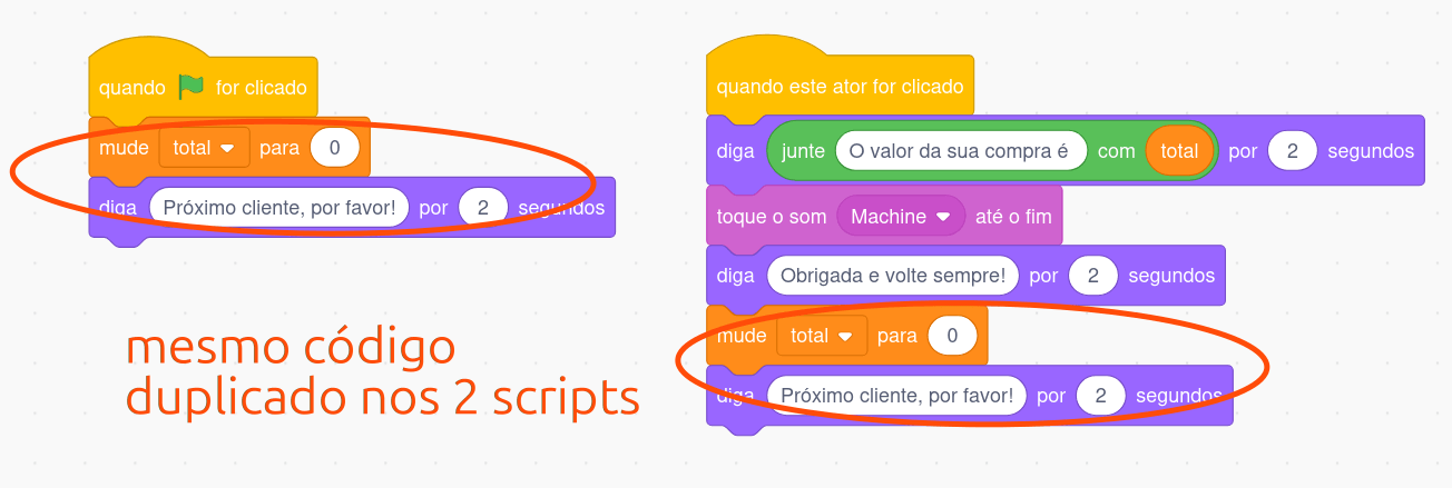 Código da bruxa, sem refatoração