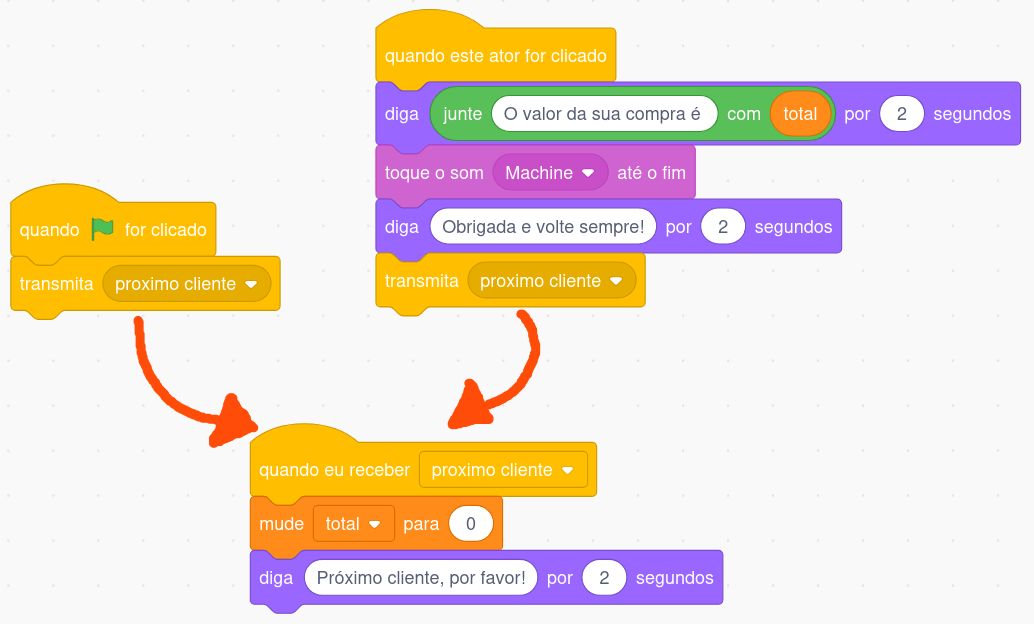 Código da bruxa, com refatoração
